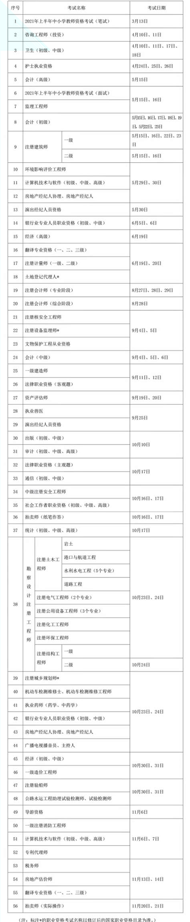 会计资格考试宝典