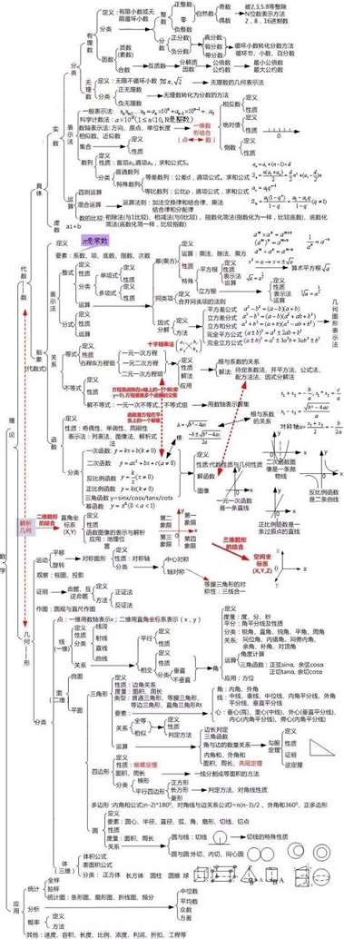 初中九年级语文