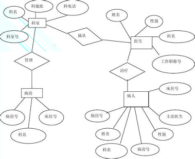 病房无忧助手版