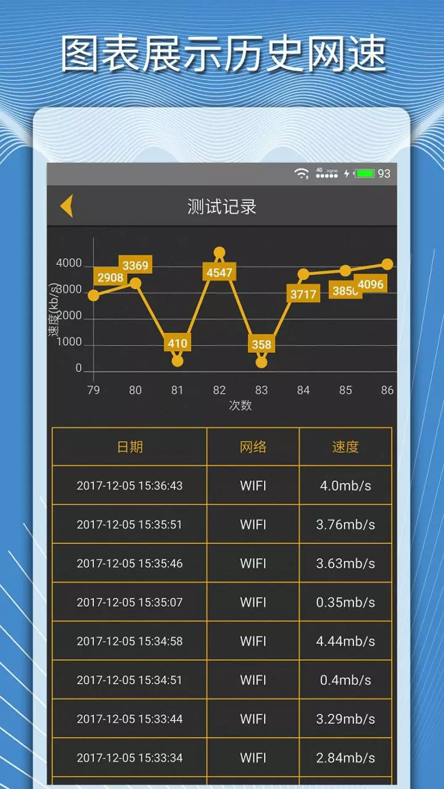 手机测网速度