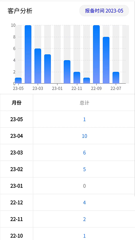 方客云crm售楼系统