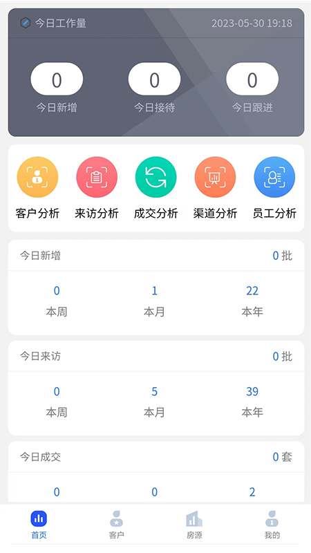 方客云crm售楼系统