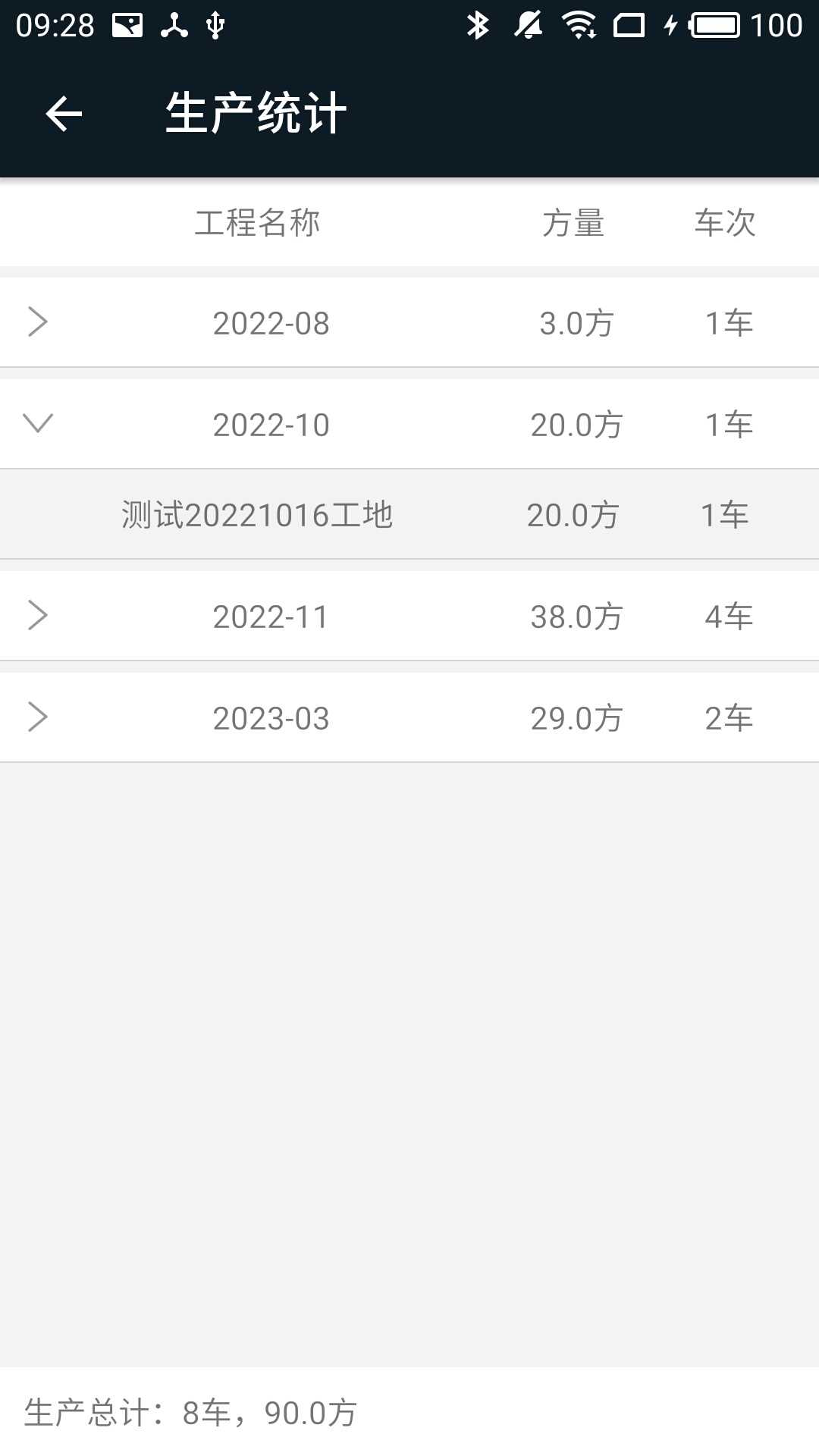 商砼之星