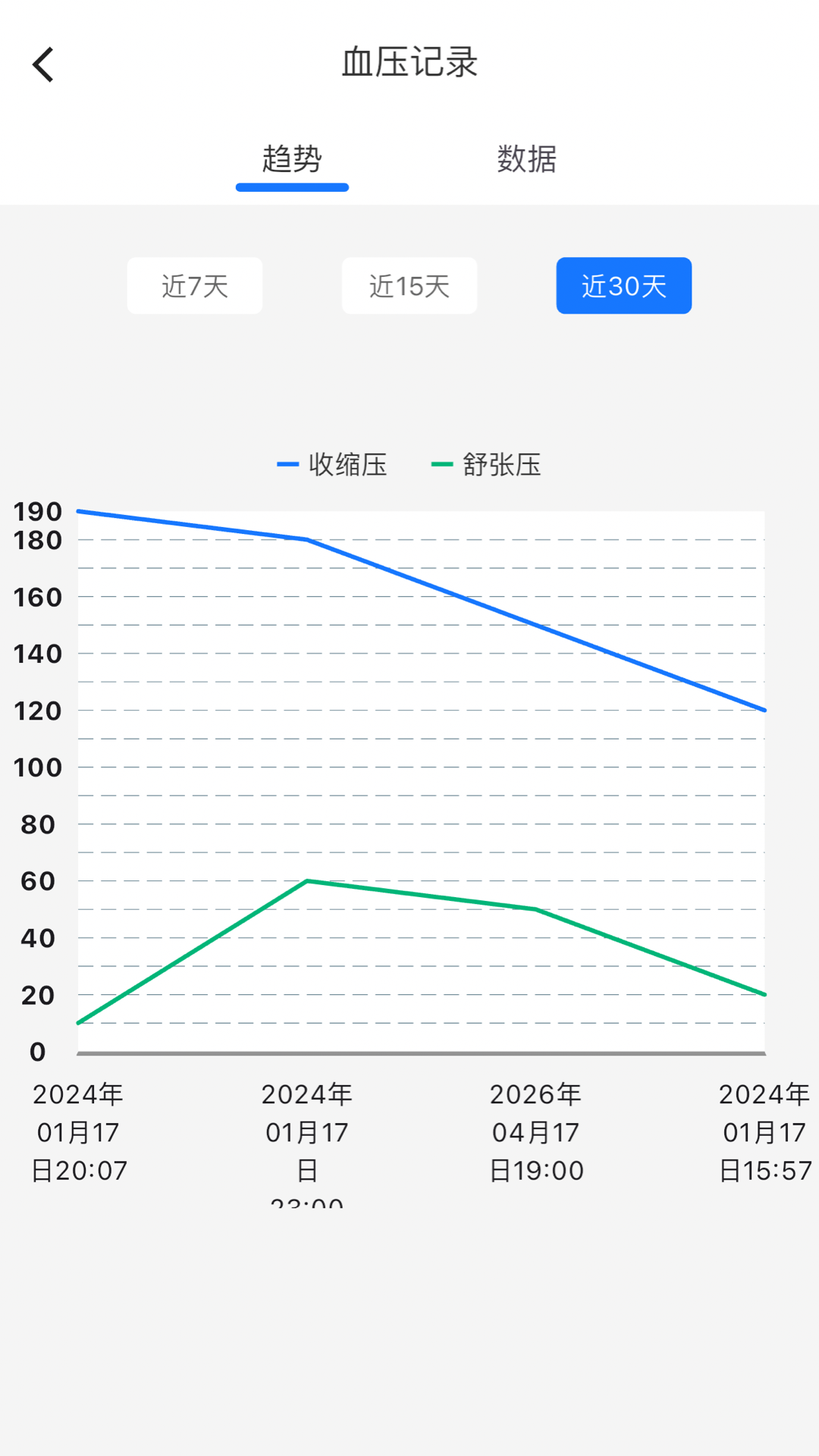 米莱云健康