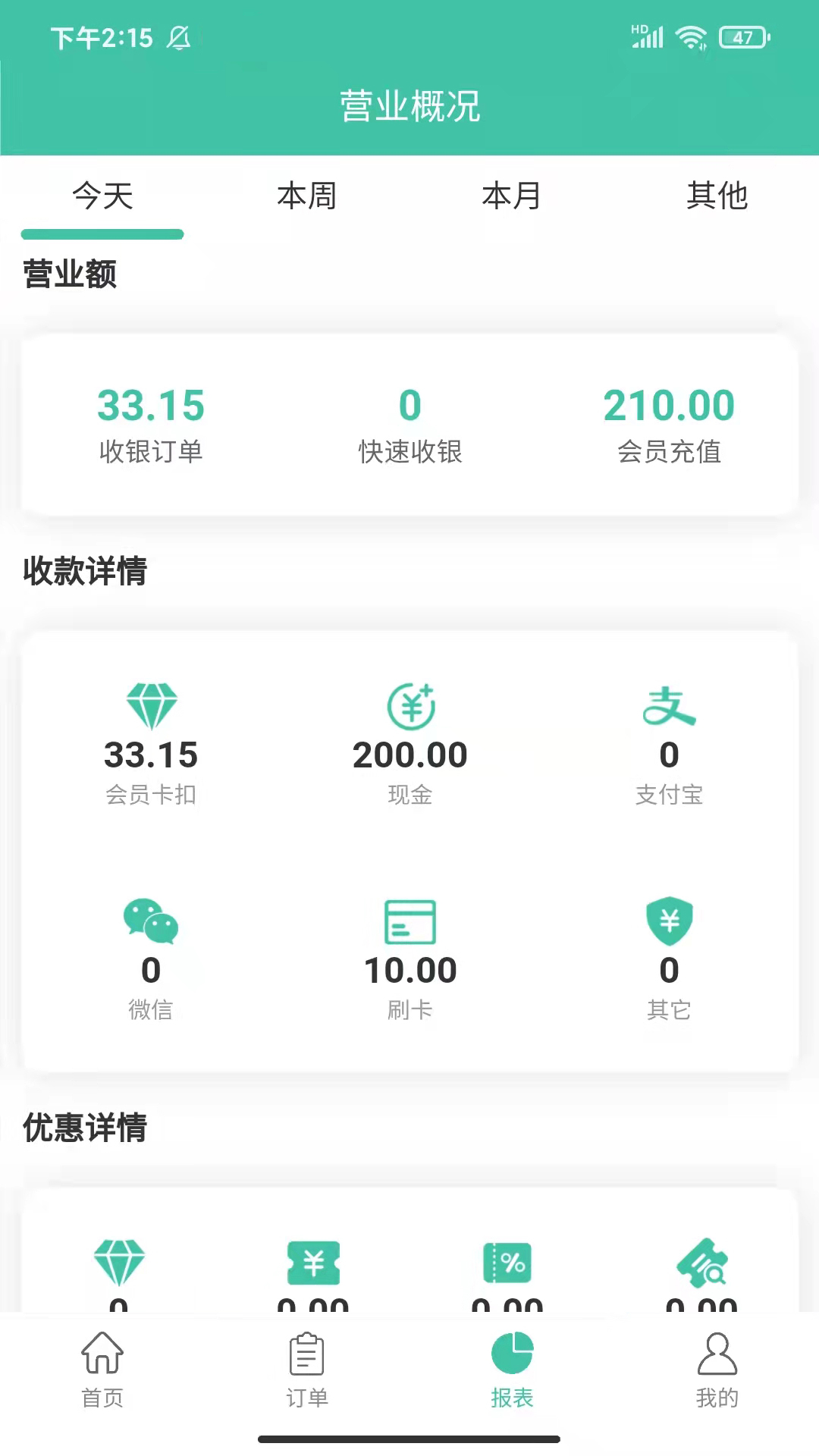 生意好