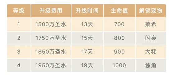 部落冲突副本如何布阵