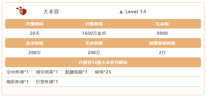 部落冲突如何给兵