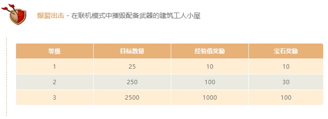 部落冲突如何应对援兵 部落冲突如何应对援兵