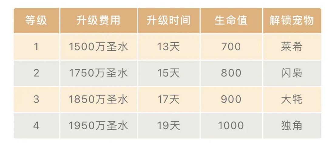 部落冲突夜魔侠怎么打 部落冲突夜魔侠怎么打
