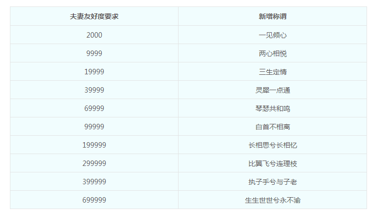 梦幻西游手游三开练什么职业 梦幻西游手游三开练什么职业