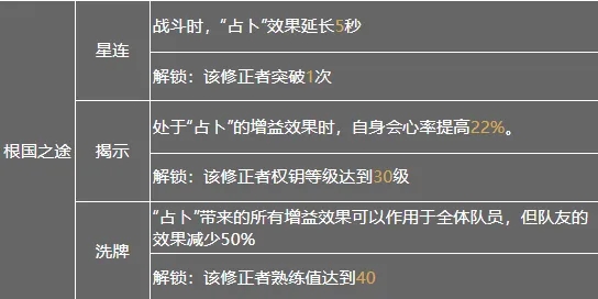 深空之眼黎幻需要主武吗 深空之眼黎幻需要主武吗