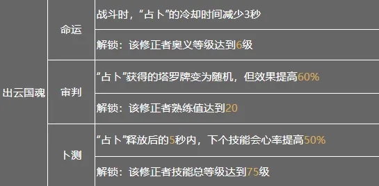 深空之眼黎幻需要主武吗 深空之眼黎幻需要主武吗