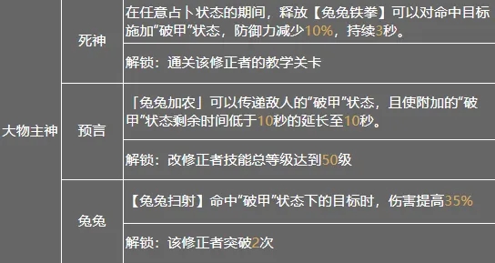 深空之眼黎幻需要主武吗 深空之眼黎幻需要主武吗