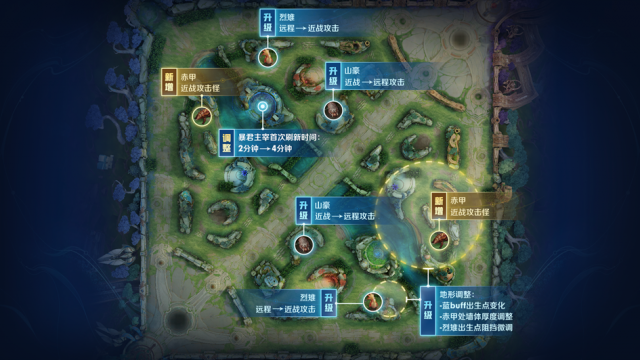 王者荣耀打老虎出什么装