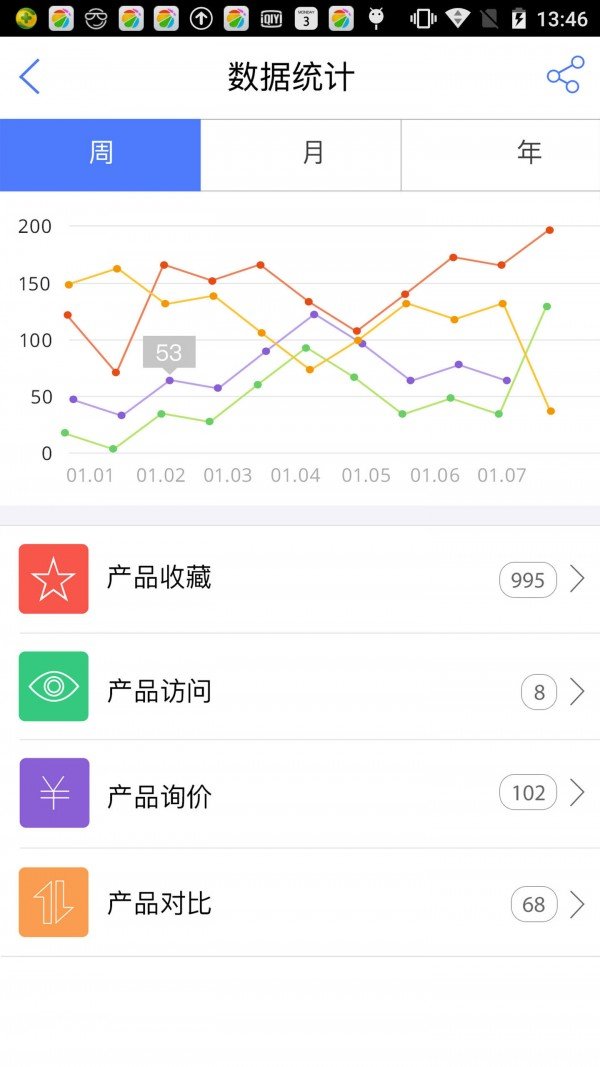 来客易