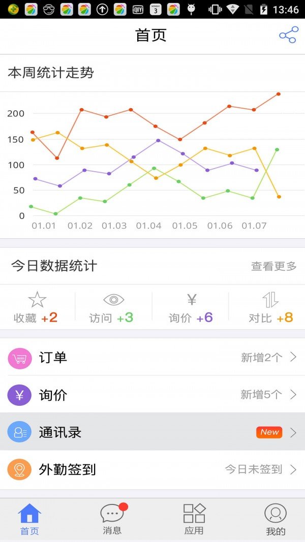 来客易