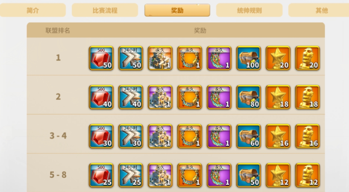 万国觉醒怎么排一兵一骑