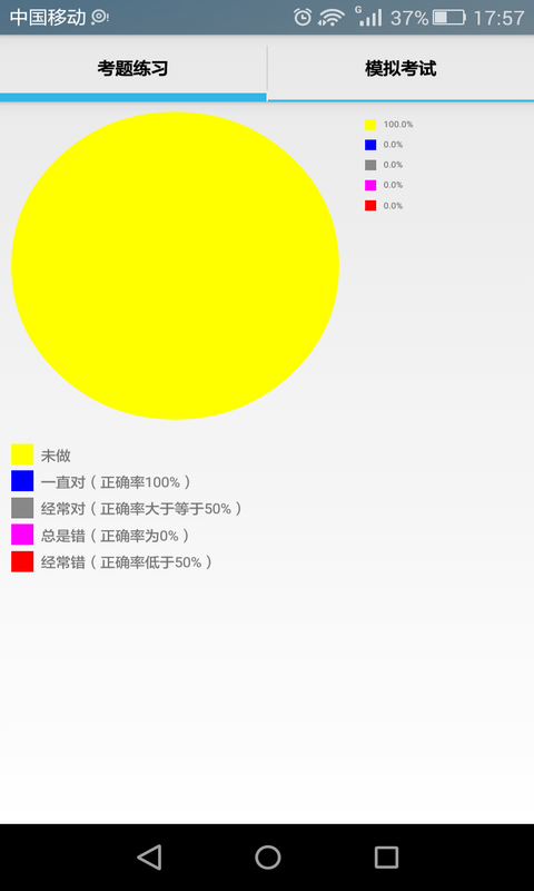 安卓基础知识教程大全