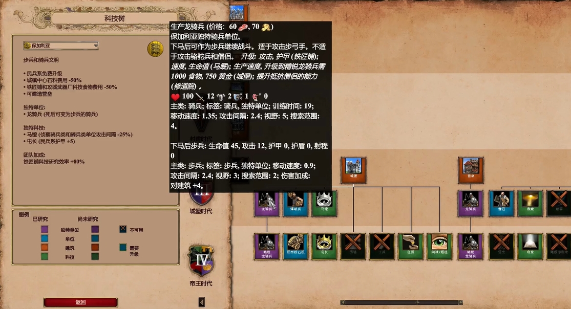 帝国时代2哪个特色兵种最强 帝国时代2哪个特色兵种最强