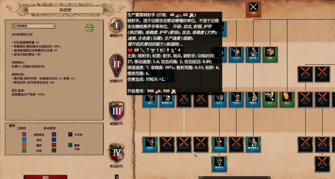 帝国时代2哪个特色兵种最强 帝国时代2哪个特色兵种最强