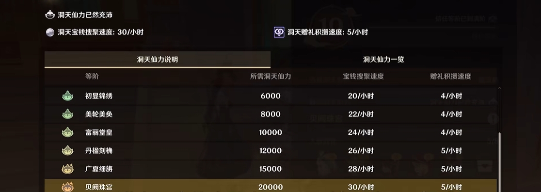 原神如何提升亲密度