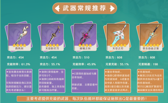 原神琴圣遗物前期怎么搭