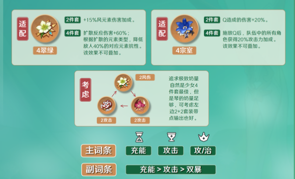 原神琴圣遗物前期怎么搭