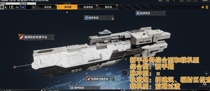 无尽的拉格朗日最优舰队是什么 无尽的拉格朗日最优舰队是什么