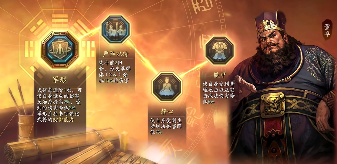 三国志战略版董卓吕布貂蝉如何