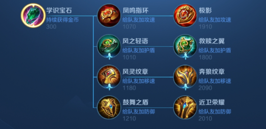 英雄出装王者荣耀孙悟空怎么搭配