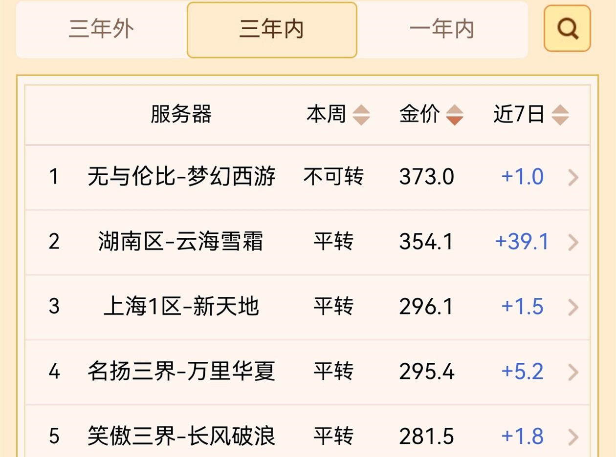梦幻西游手游用什么辅助