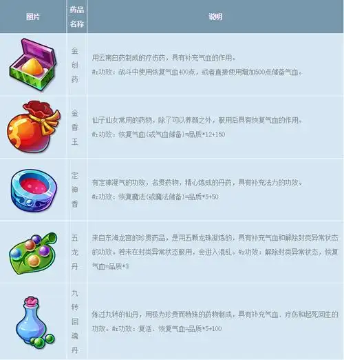 梦幻西游手游用什么二药合成三药