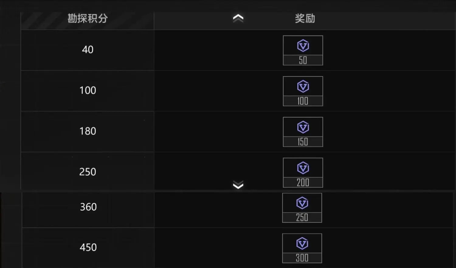 无尽的拉格朗日怎样获得外观积分