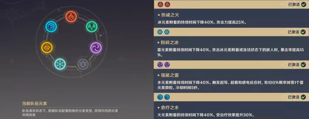 原神火元素角色多该怎么组队