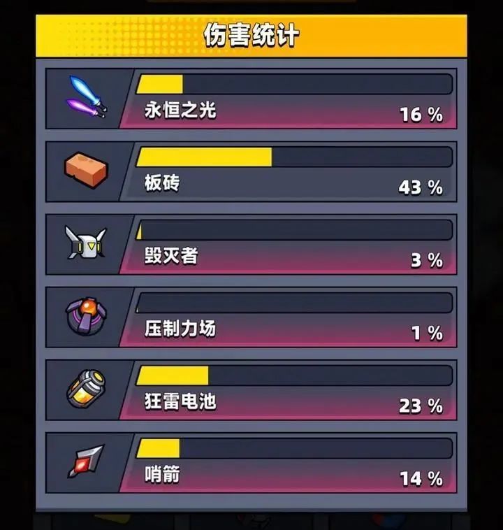 弹壳特攻队追光者怎么升级超武