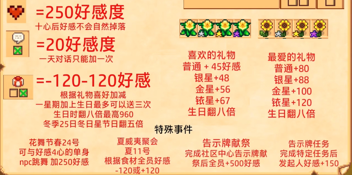 星露谷物语海莉14心怎么刷