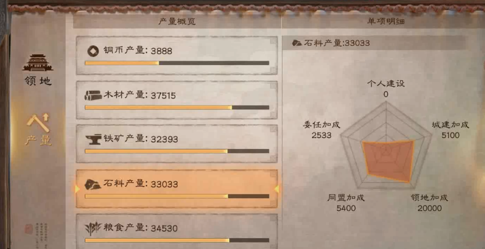三国志战略版打分城有什么
