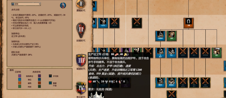 帝国时代2最厉害的兵种是什么