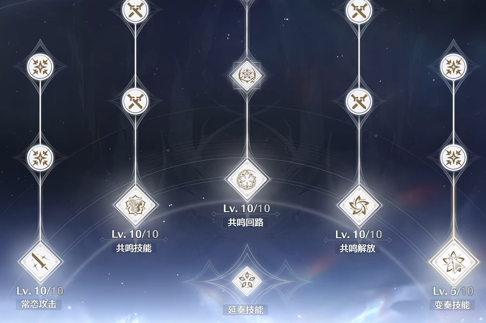 鸣潮去哪里刷金币