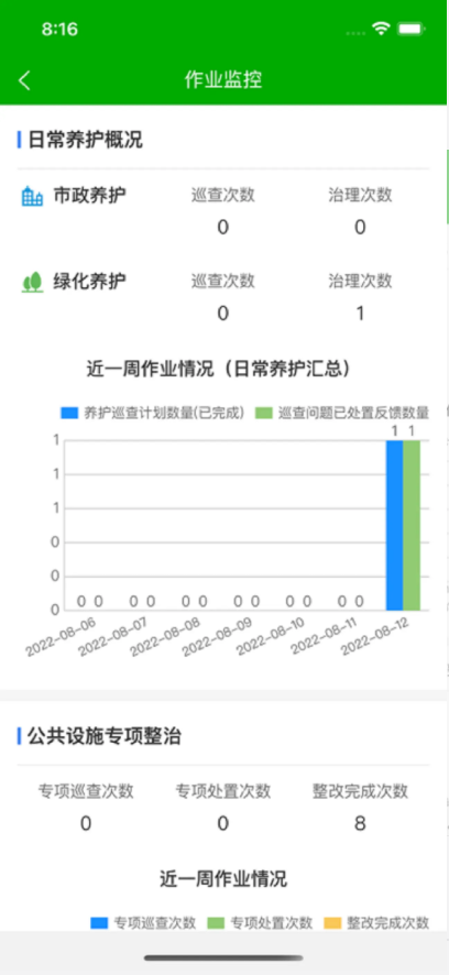 立体绿化管家