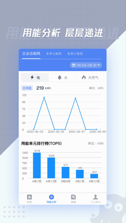 章鱼抄表